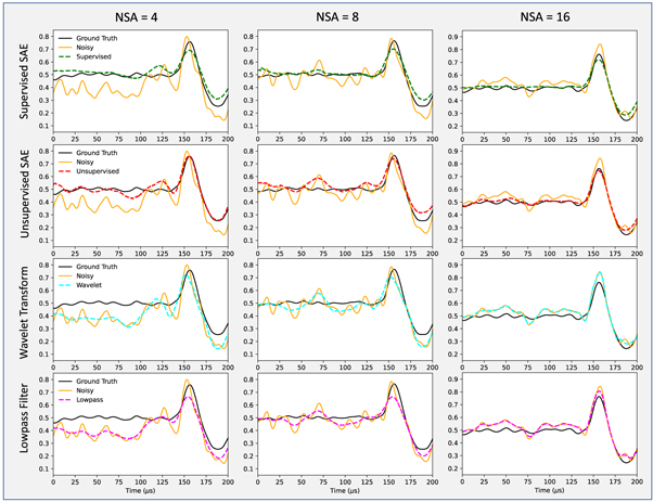 Deep learning-based protoacoustic signal denoising for proton range ...