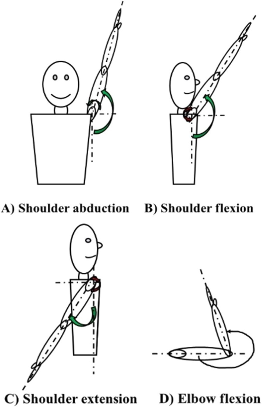Prototype development of bilateral arm mirror-like-robotic ...