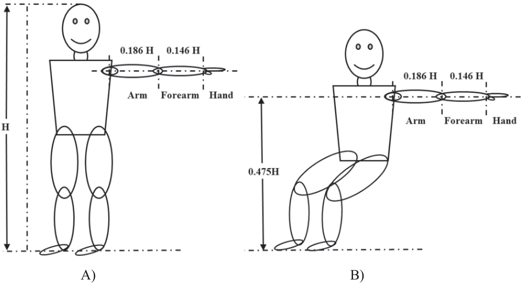 Prototype development of bilateral arm mirror-like-robotic ...