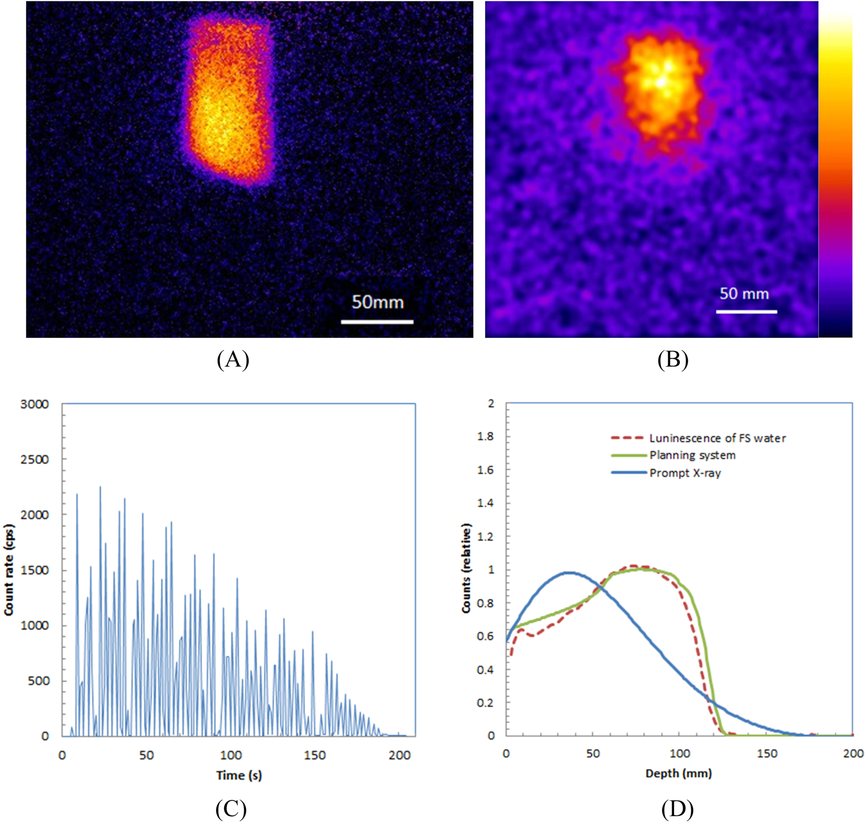 Simultaneous imaging of luminescence and prompt x-rays during ...