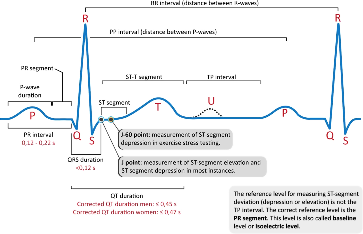 Classification of electrocardiogram signals using deep learning based ...