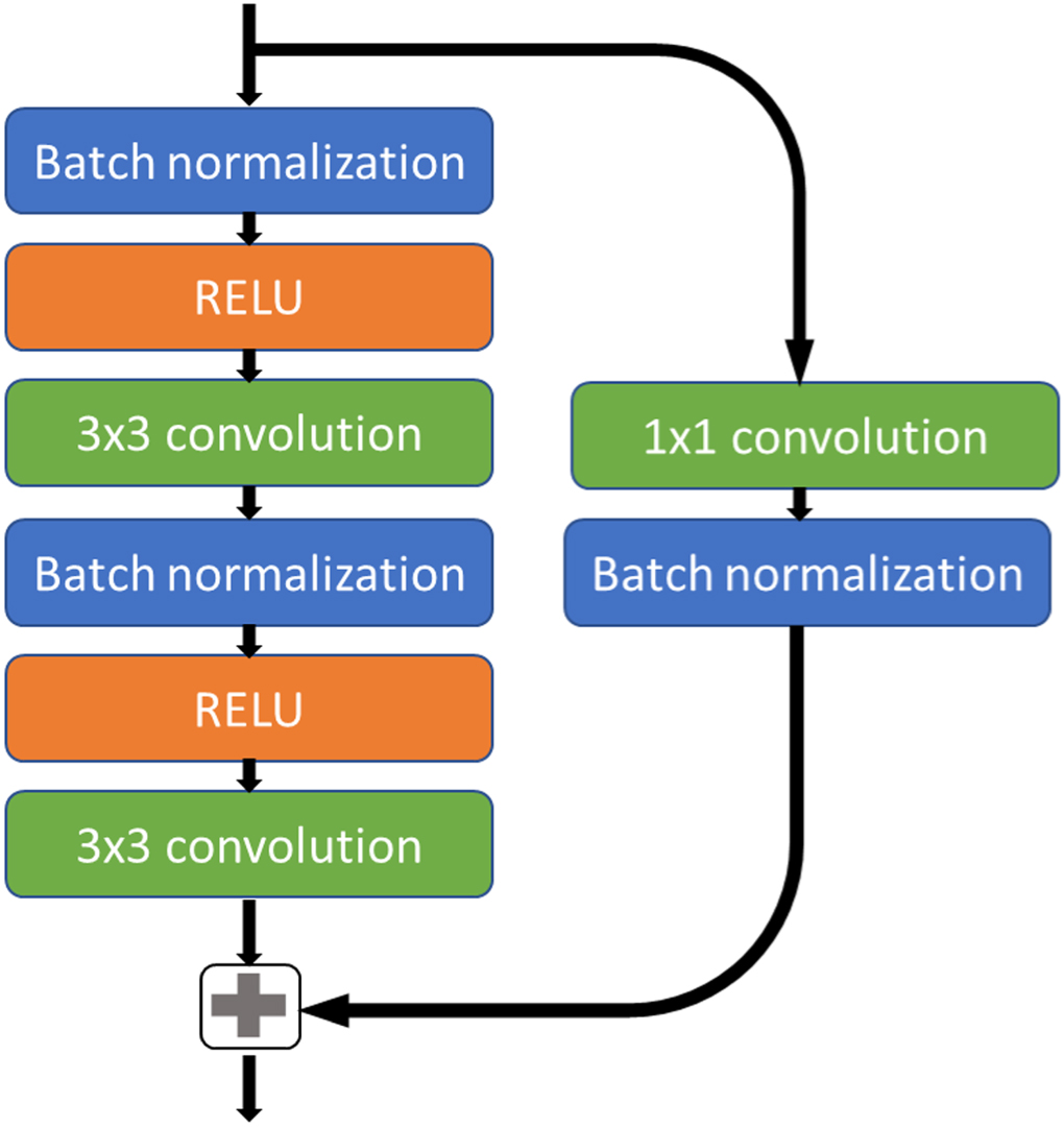 Generation of synthetic CT from CBCT using deep learning approaches for ...