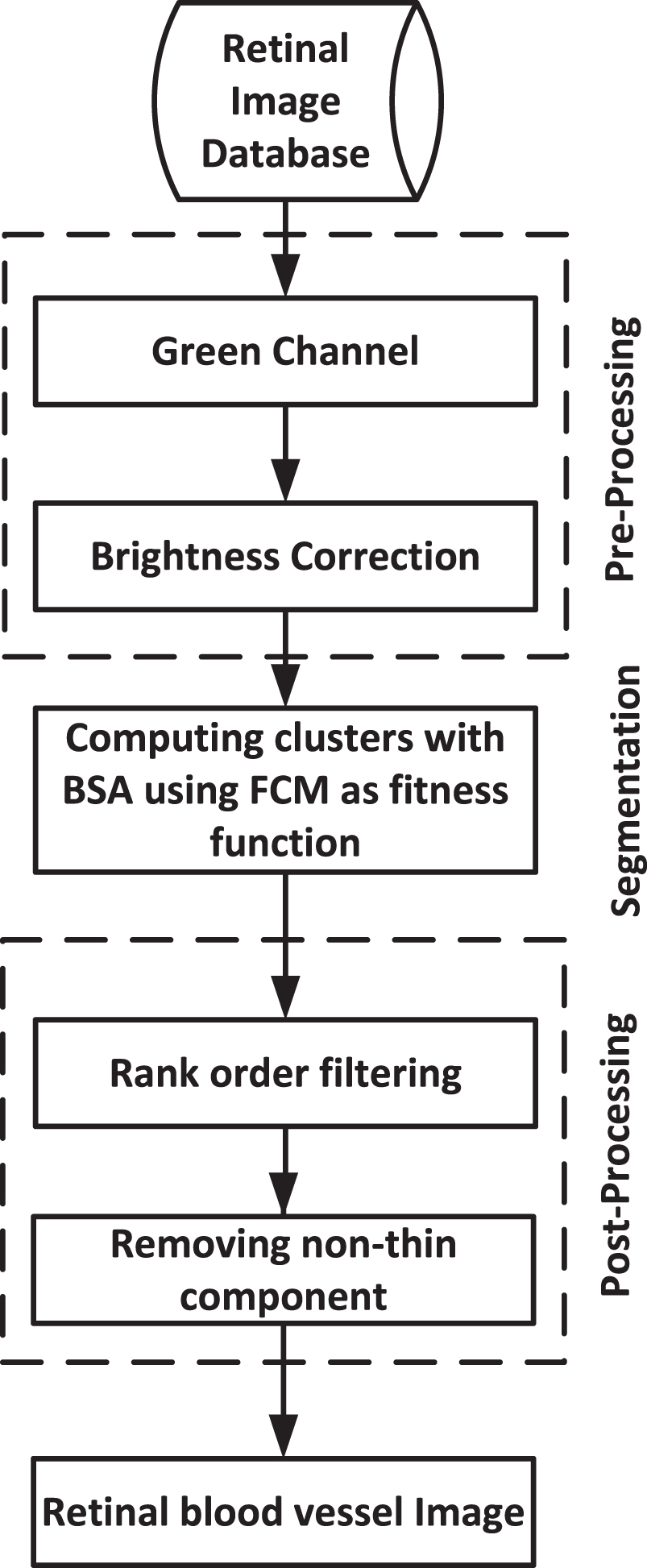 A combined fuzzy backtracking search optimization algorithm to localize ...