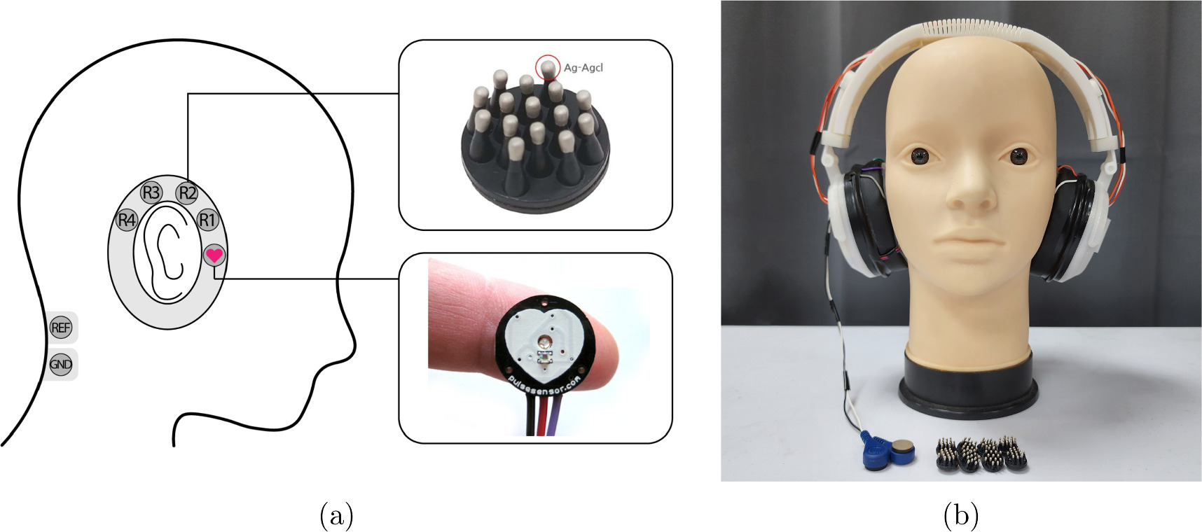 Decoding auditory-evoked response in affective states using wearable ...