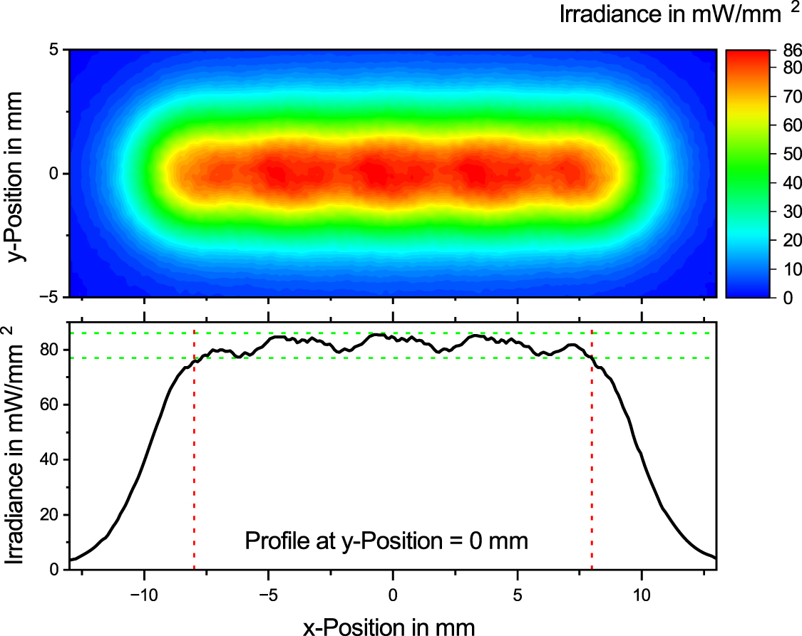 Reflow soldering for low-cost electronics using near-infrared LEDs ...