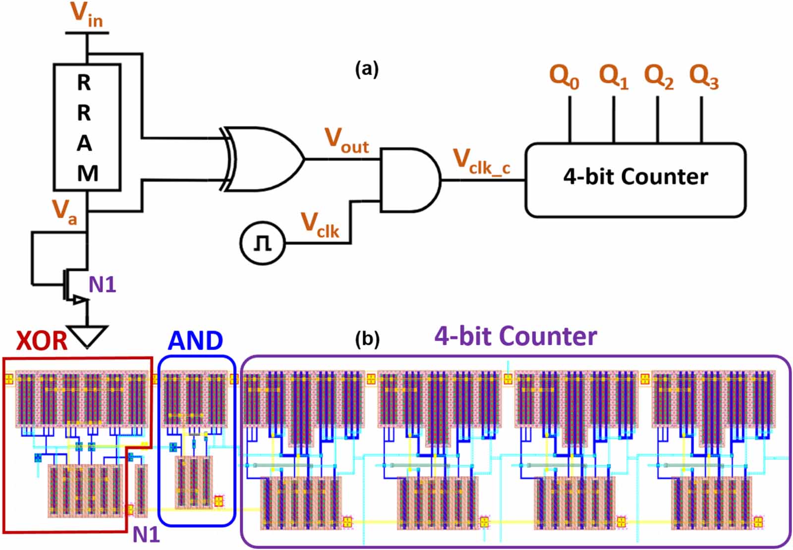 Demonstration of a RRAM-CMOS random number generator circuit for ...