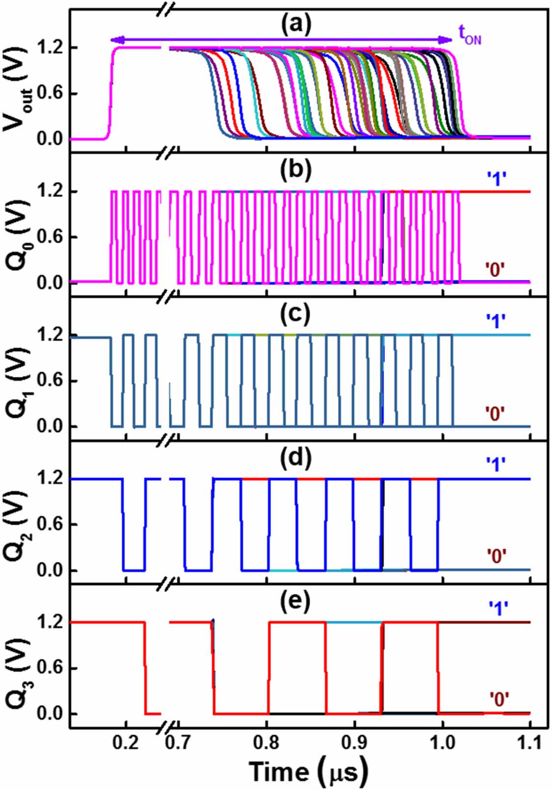 Demonstration of a RRAM-CMOS random number generator circuit for ...