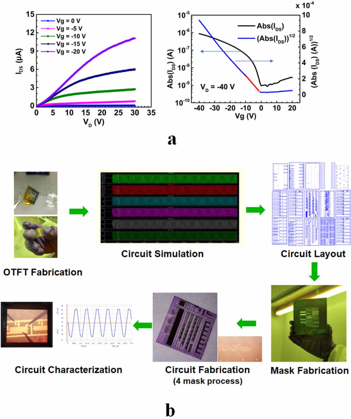 Scalable technologies for soft material-based devices towards flexible ...