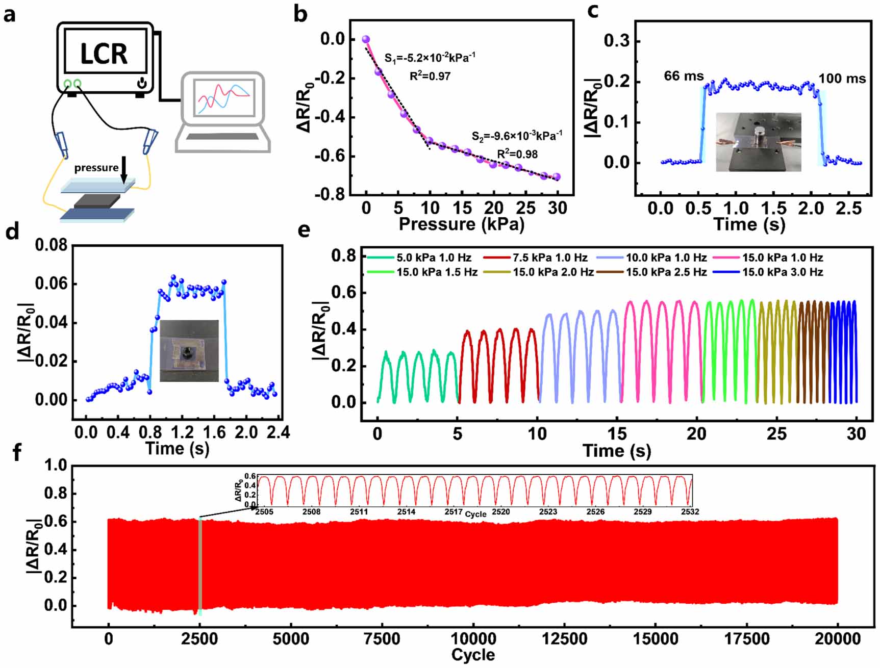 Fabric-based flexible sensors for advanced wearable applications ...