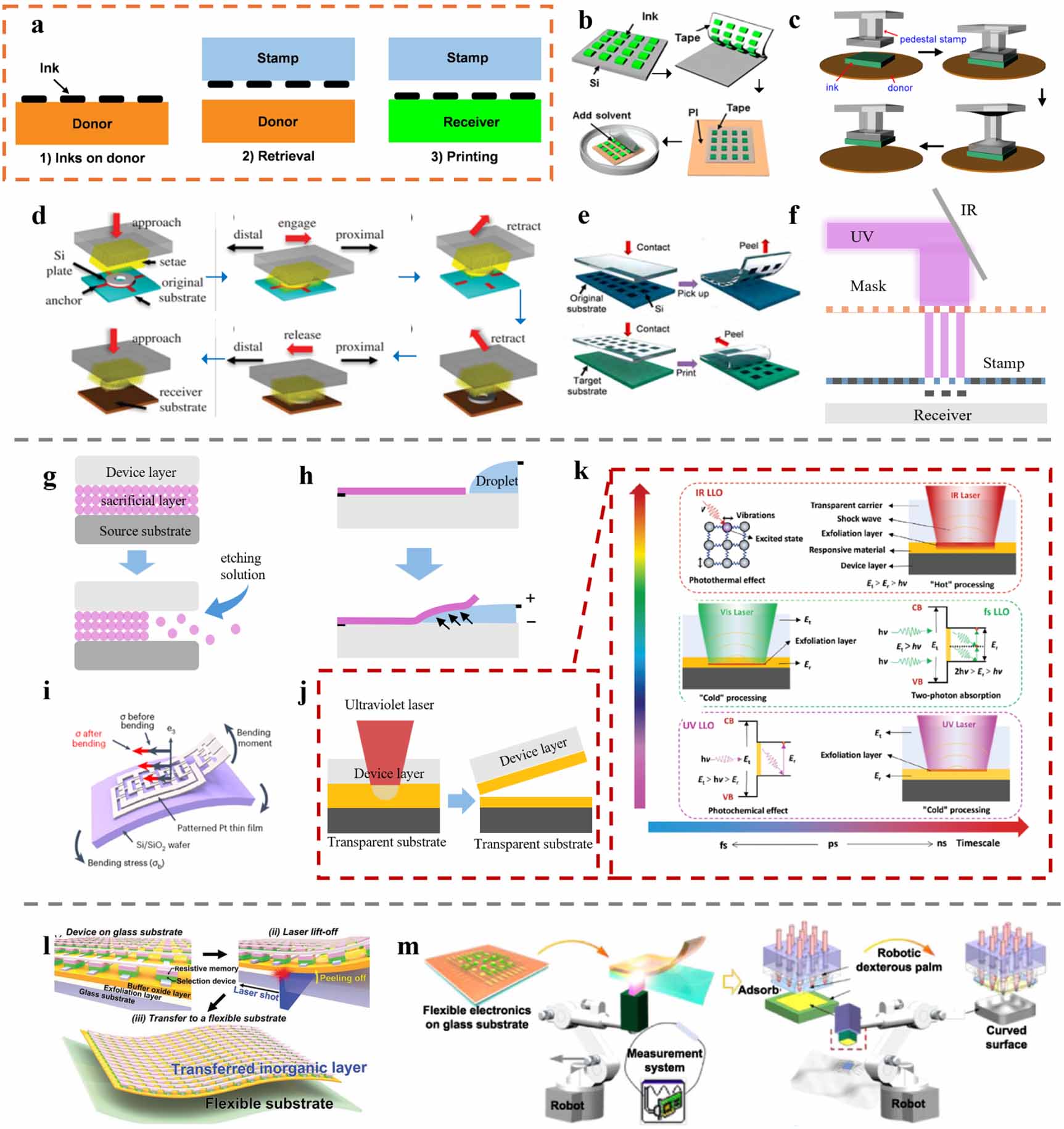 Flexible and printed electronics manufacturing in China - IOPscience