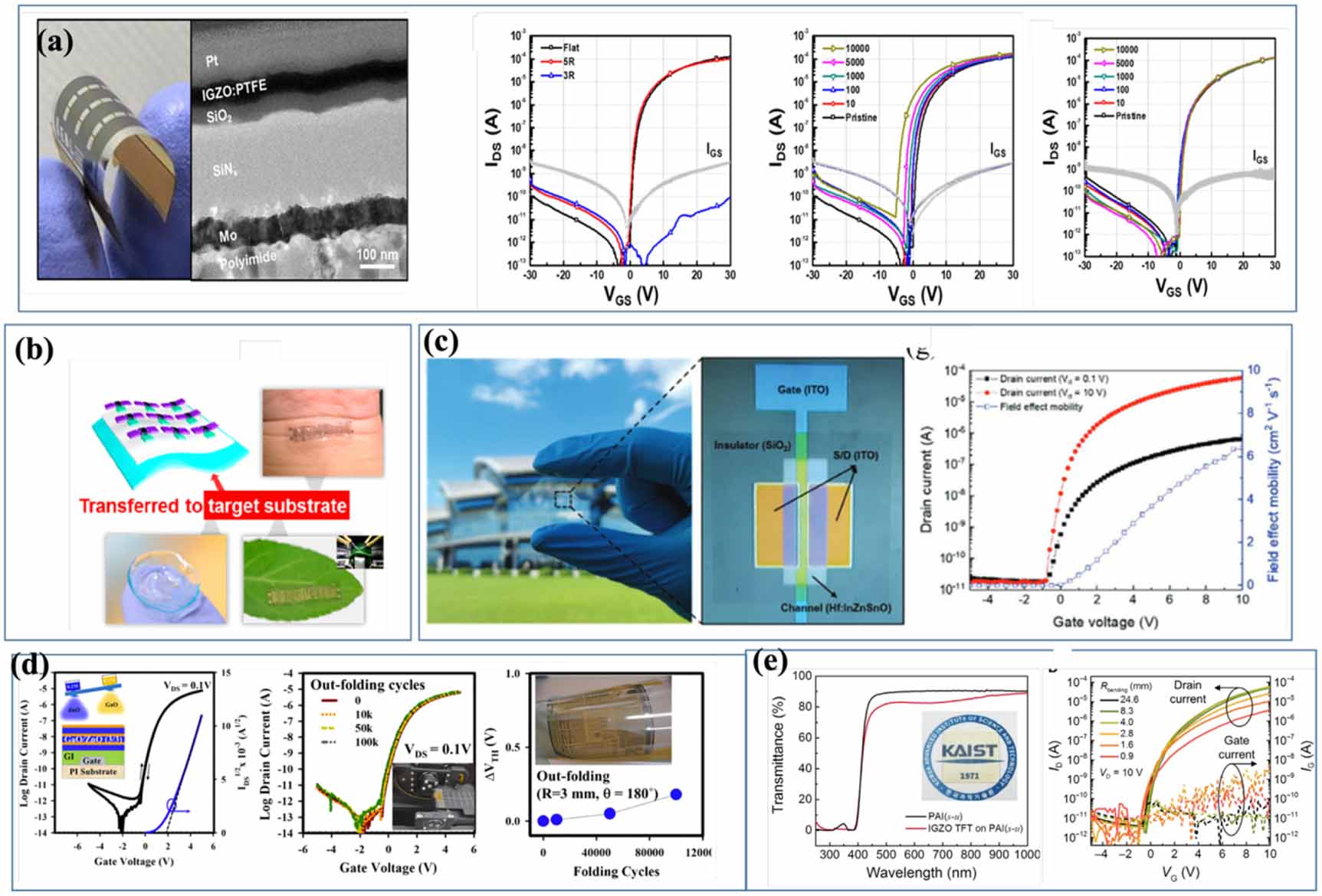 Advances in oxide semiconductors for flexible and stretchable thin film ...