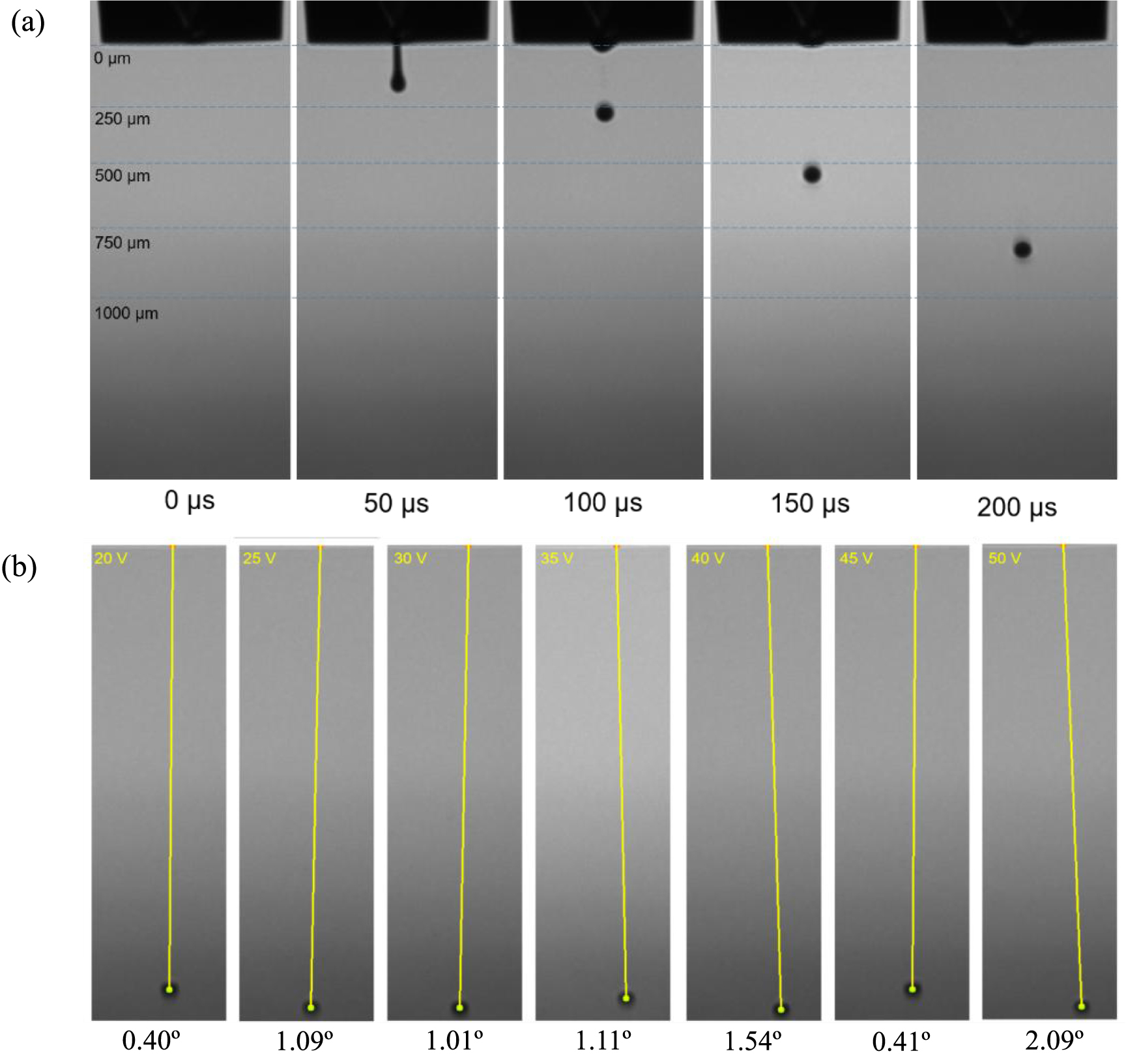 Investigation of waveform parameters in inkjet printing of PEDOT:PSS ...