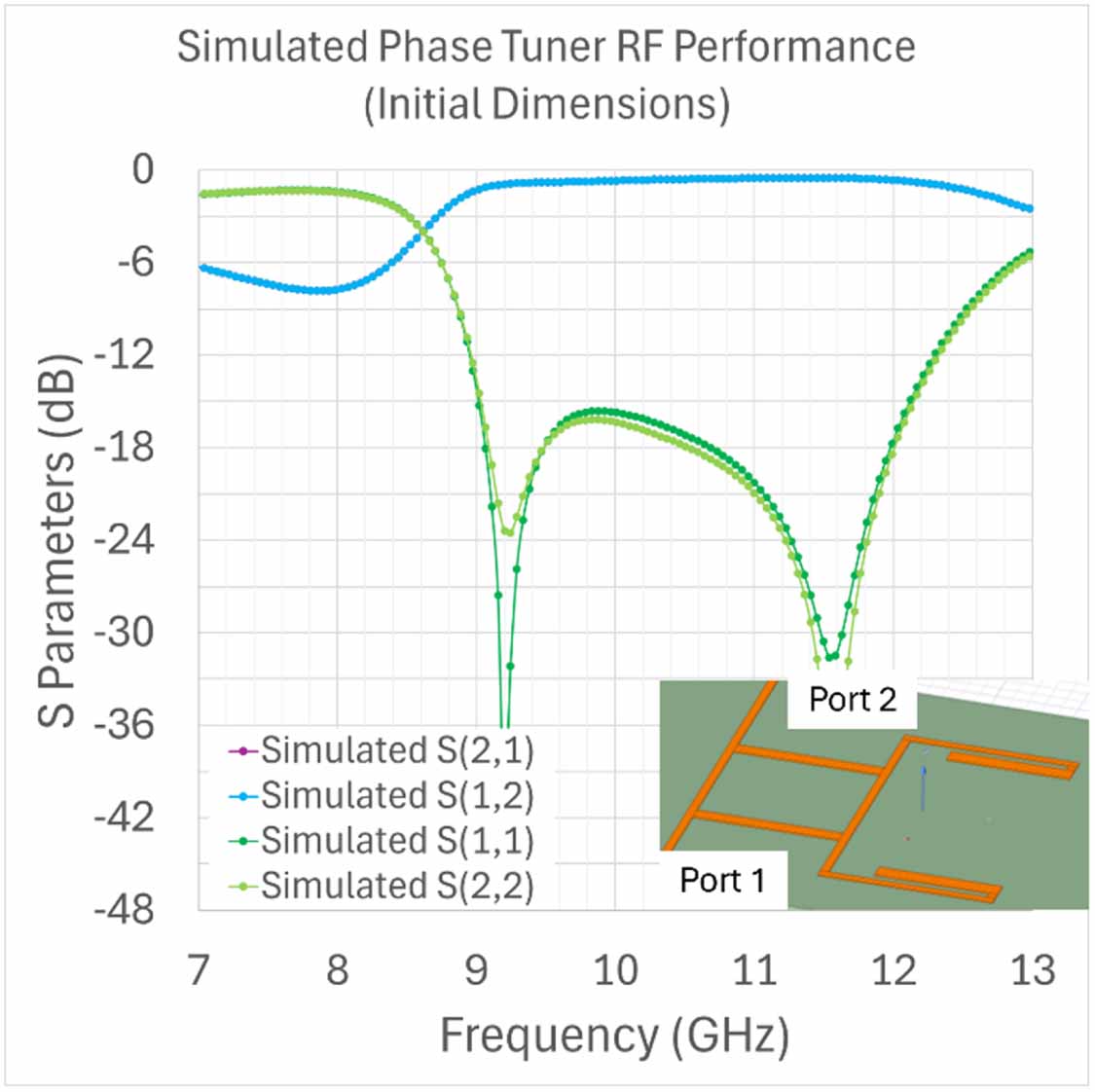 Fully additive radio frequency front end system using vertical ...