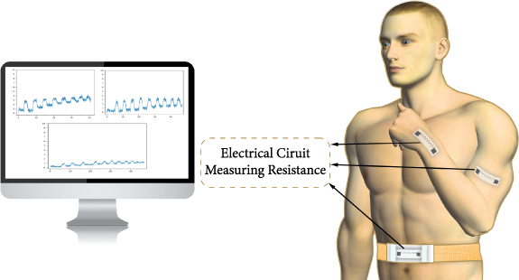 Highly stretchable and mechanically stable crack-based resistive strain ...