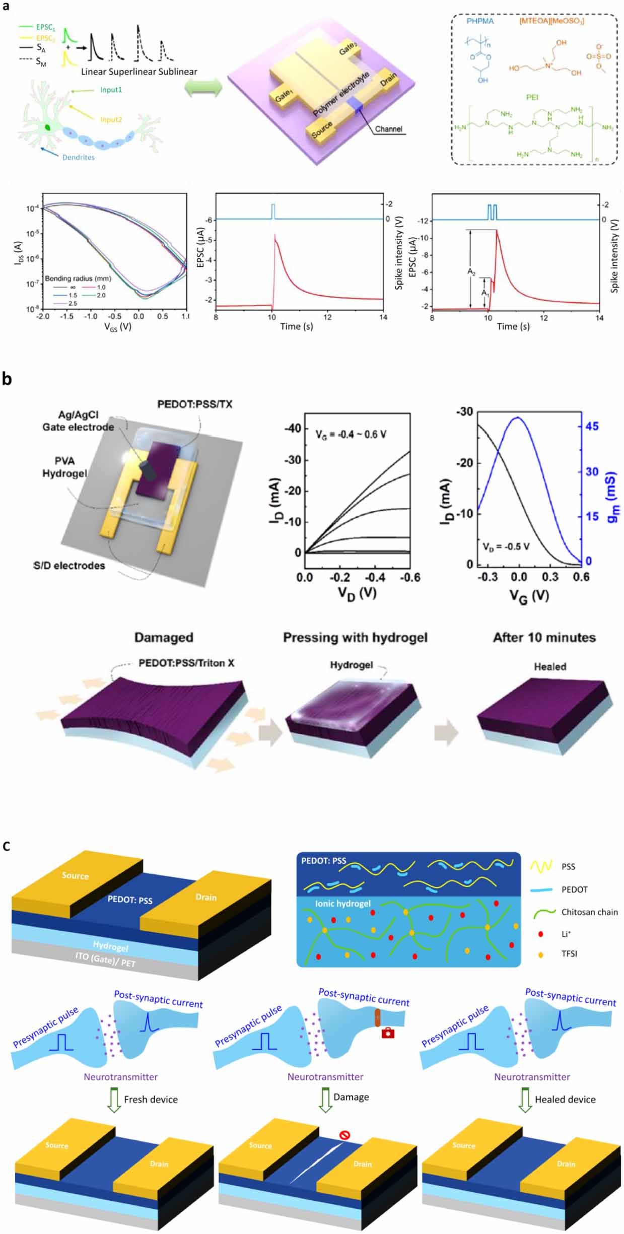 Recent advances in self-healing organic memristors and transistors for ...
