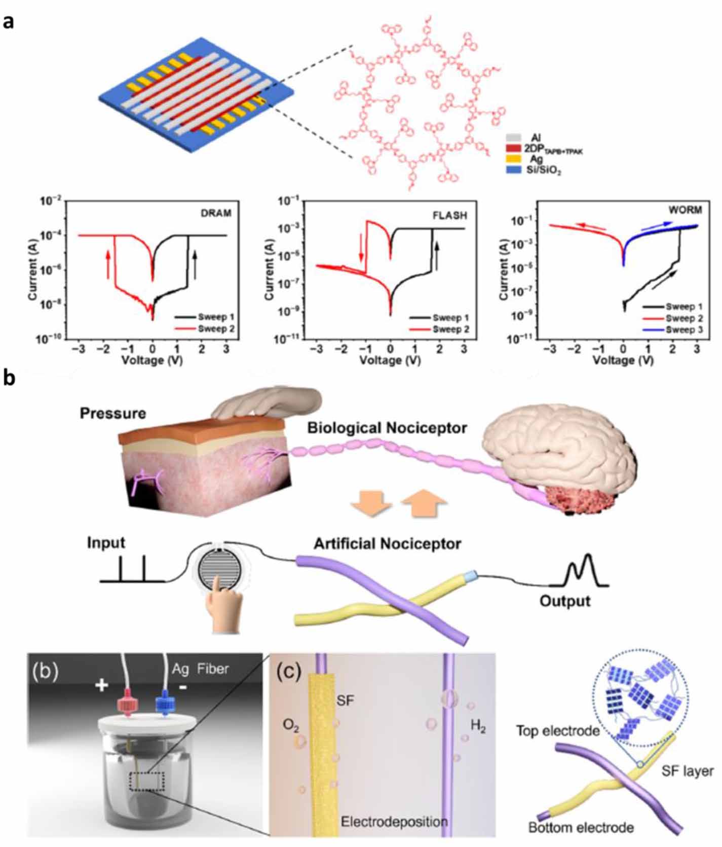 Recent advances in self-healing organic memristors and transistors for ...