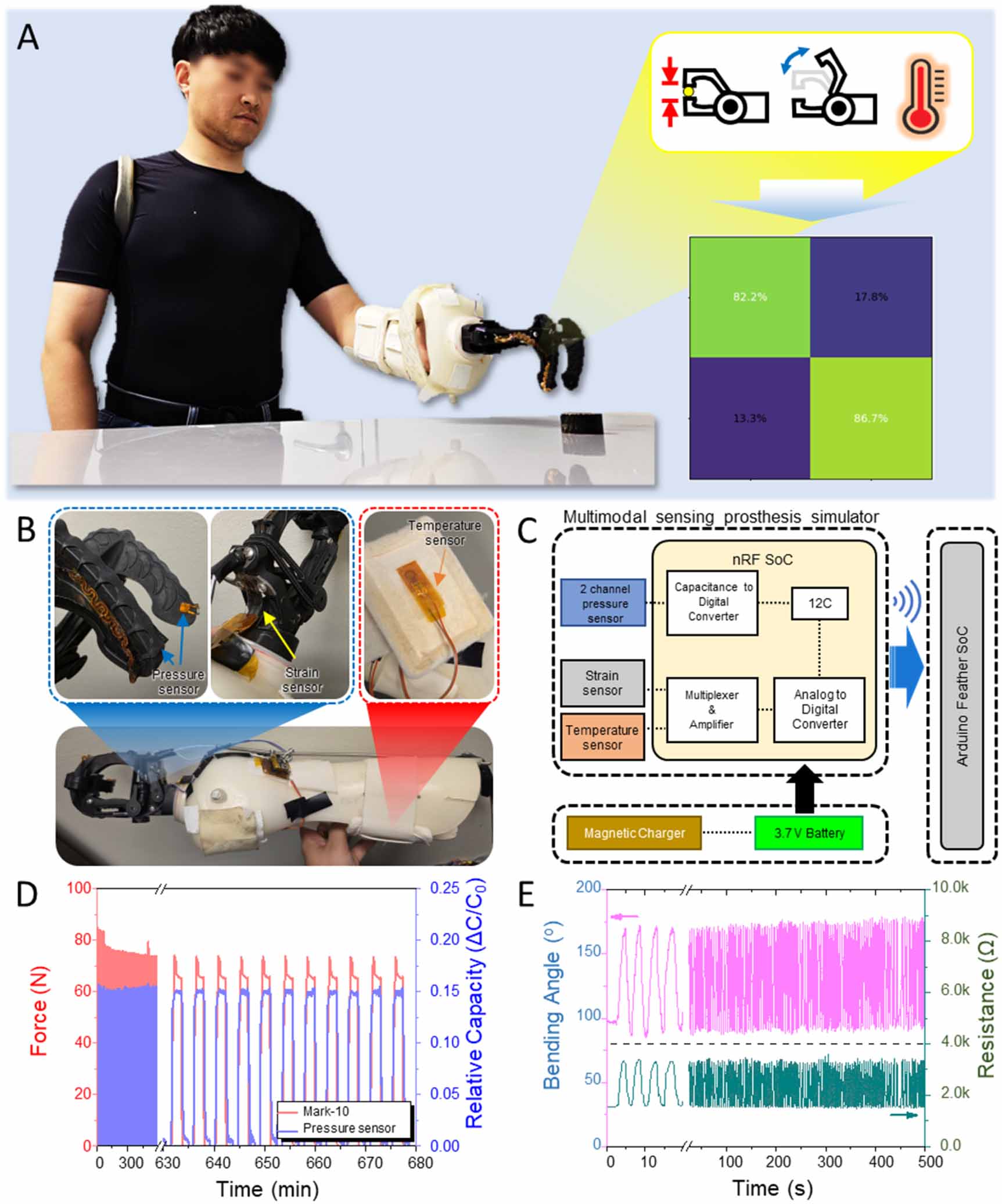 Monitoring functional engagement of upper-limb prostheses using ...
