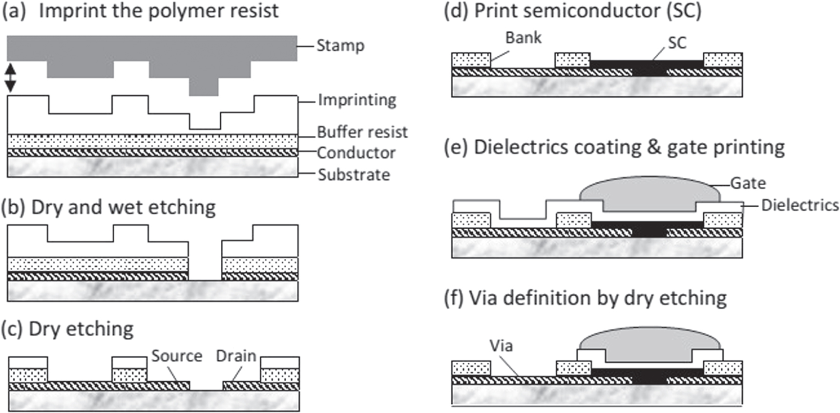 Transistor Print A review of thin-film transistors/circuits fabrication with 3D self ...