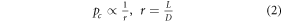 Equation (2)