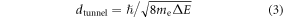 Equation (3)