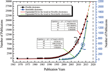 Figure 1. Refer to the following caption and surrounding text.