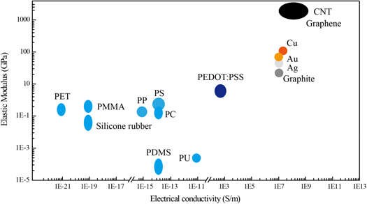 Figure 4. Refer to the following caption and surrounding text.