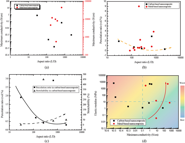Figure 7. Refer to the following caption and surrounding text.
