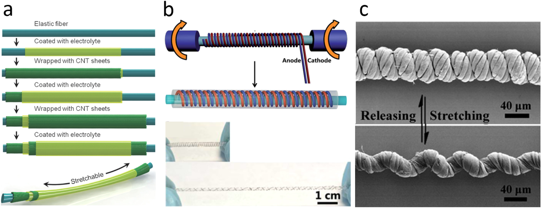 Flexible fiber-shaped energy storage devices: principles