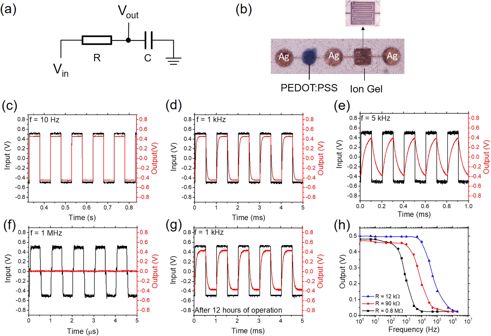 Resistor Block Capture Self-aligned inkjet printing of resistors and low-pass resistor ...
