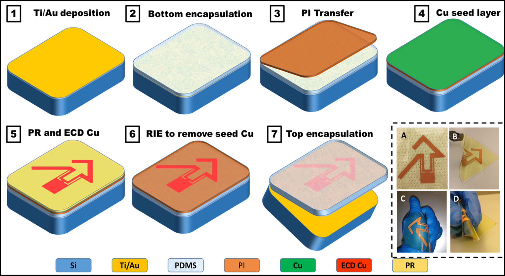 Flexible tag design for semi-continuous wireless data acquisition from ...