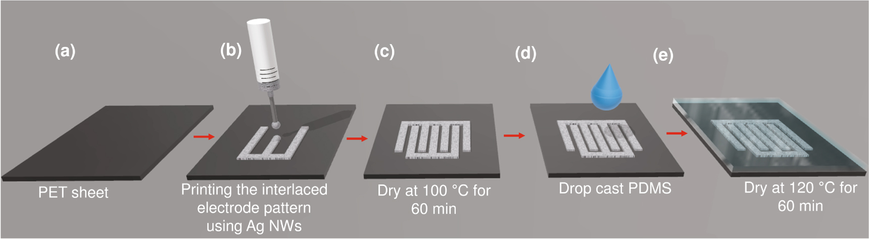 Direct writing of silver nanowire-based ink for flexible transparent ...