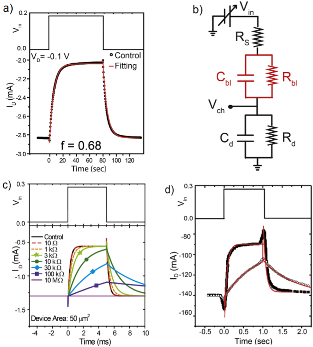 Recent advances in modeling organic electrochemical transistors ...