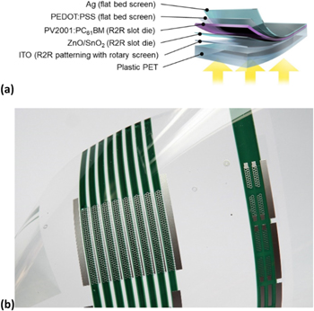 Opv Paper Flexible OPV modules for highly efficient indoor applications - IOPscience