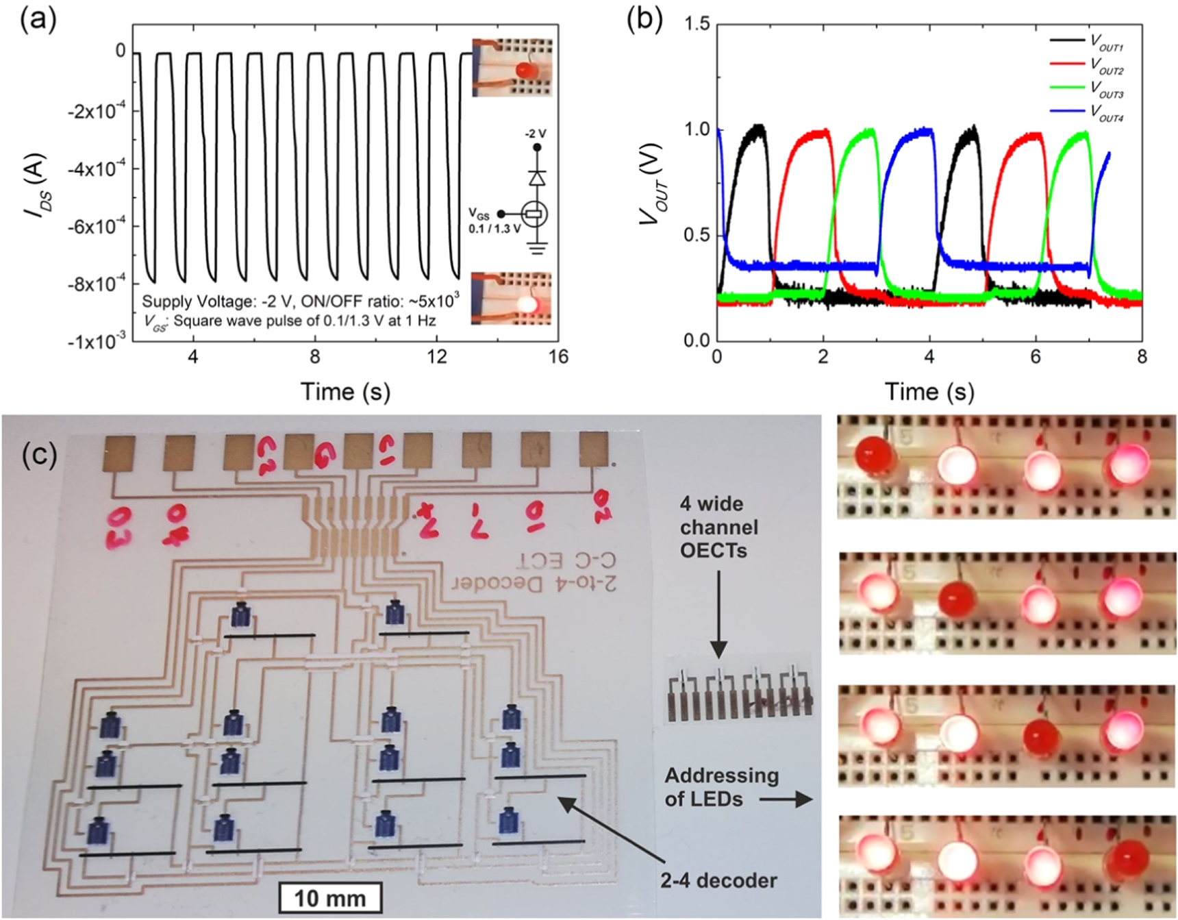 Screen Process Circuits Monolithic integration of display driver circuits and displays ...