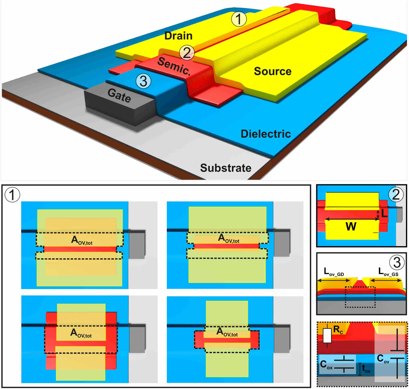 Review of recent trends in flexible metal oxide thin-film transistors ...