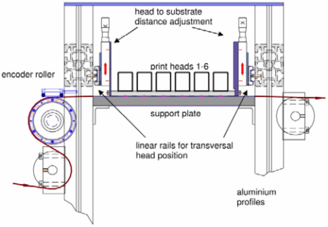 Review of digital printing technologies for electronic materials ...