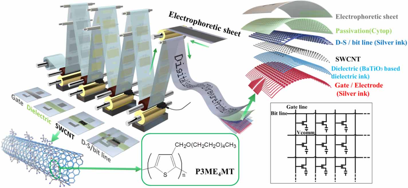 The 2021 flexible and printed electronics roadmap - IOPscience