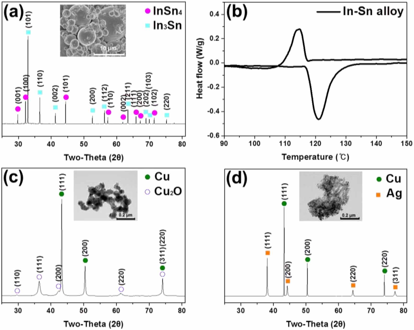 Improvement of electrical and mechanical properties of In-48Sn solder ...