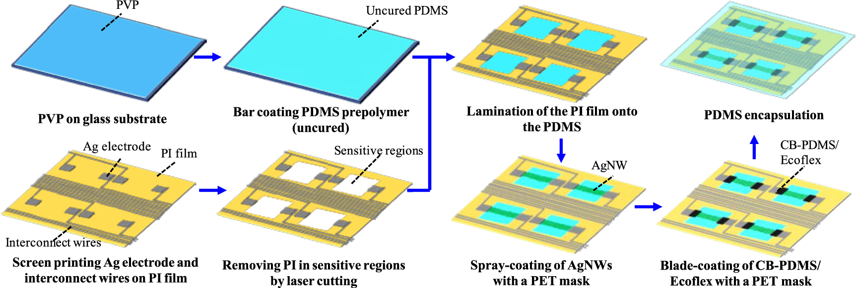Flexible strain sensors: from devices to array integration - IOPscience