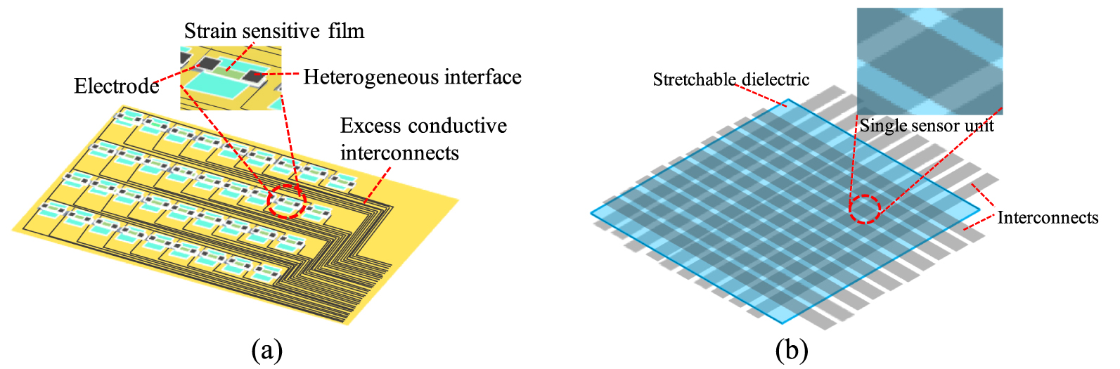 Flexible strain sensors: from devices to array integration - IOPscience