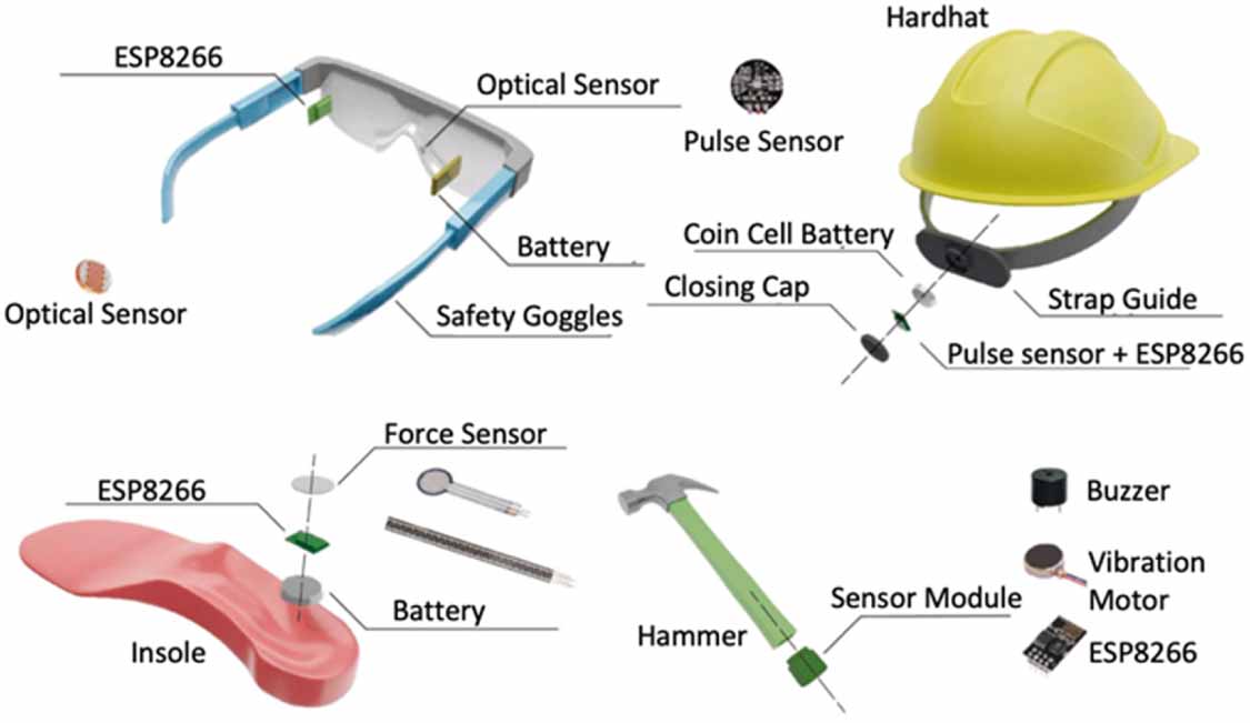 Semiconduct Ppe Smart personal protective equipment (PPE): current PPE needs ...