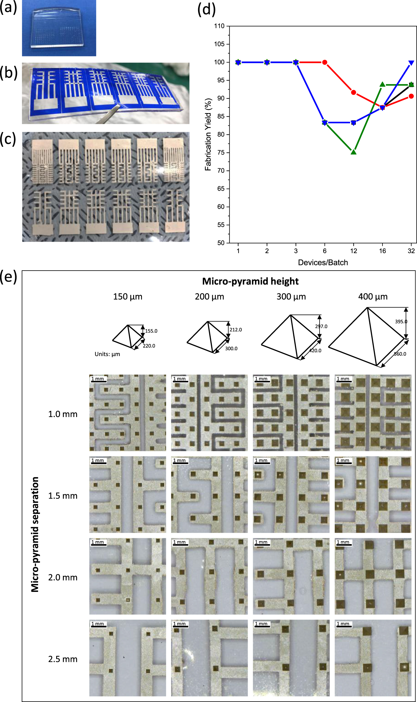 Micromolding fabrication of biocompatible dry micro-pyramid array ...