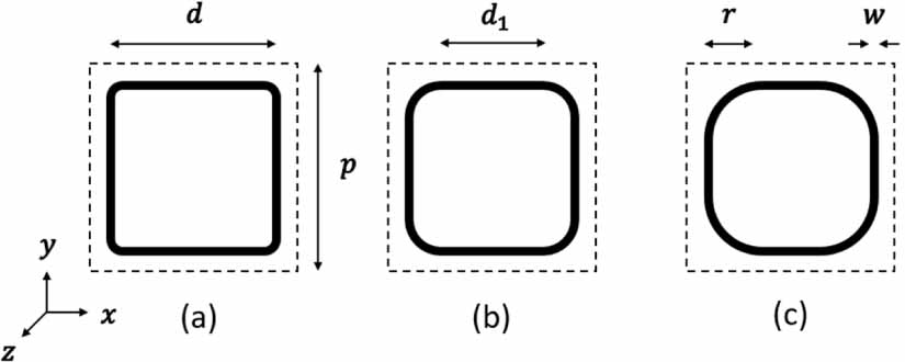 Bandwidth control of loop type frequency selective surfaces using dual ...