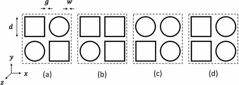 Bandwidth control of loop type frequency selective surfaces using dual ...