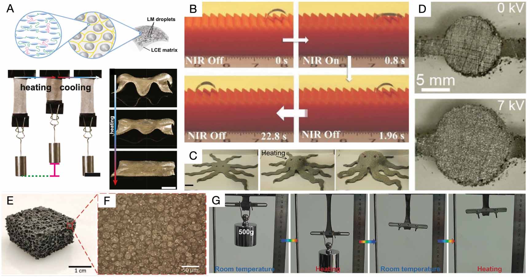 Liquid metal polymer composites: from printed stretchable circuits to ...