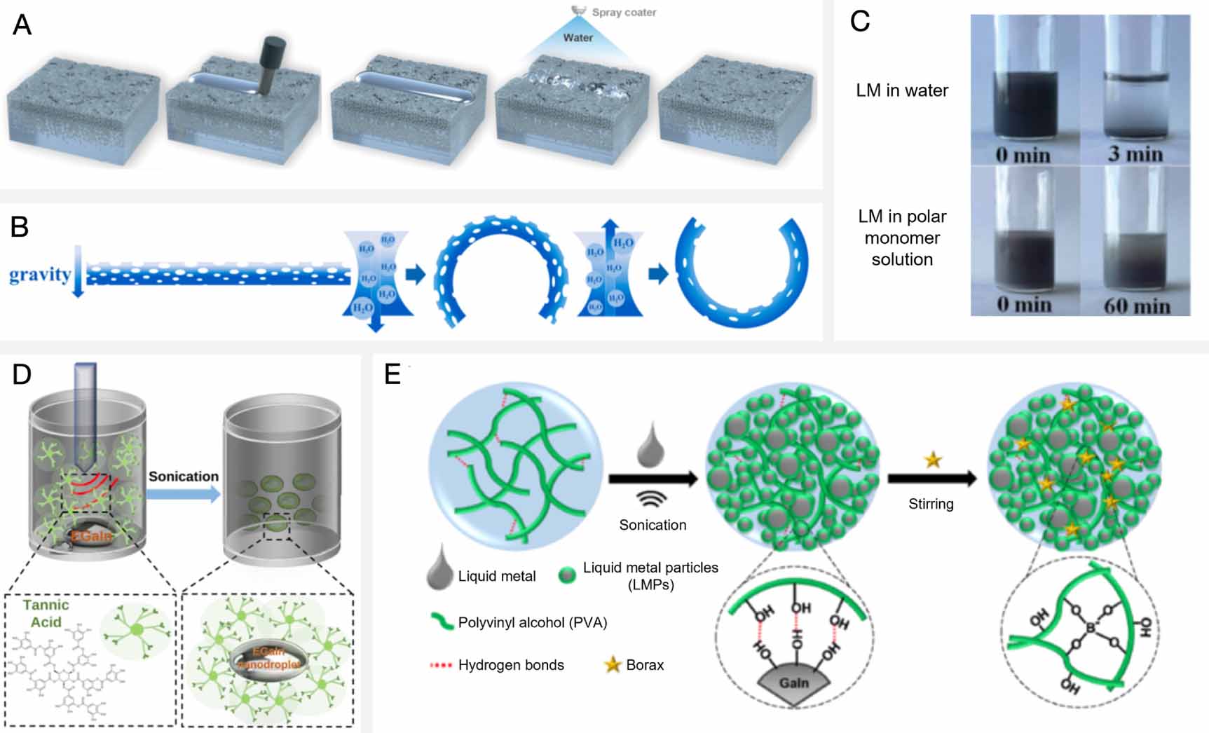 Liquid metal polymer composites: from printed stretchable circuits to ...