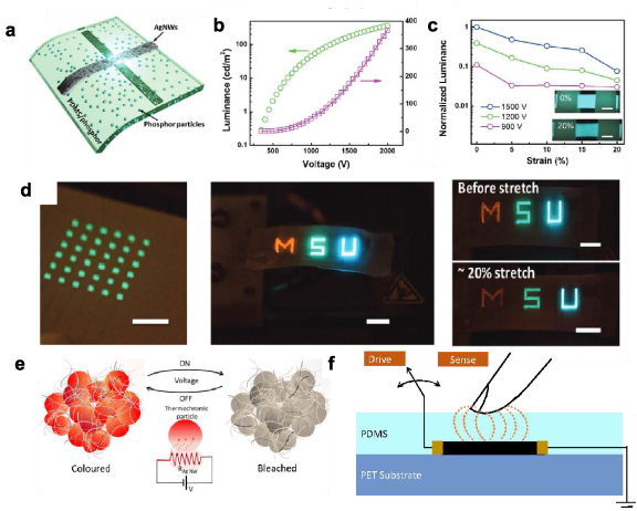 A review of silver nanowire-based composites for flexible electronic ...