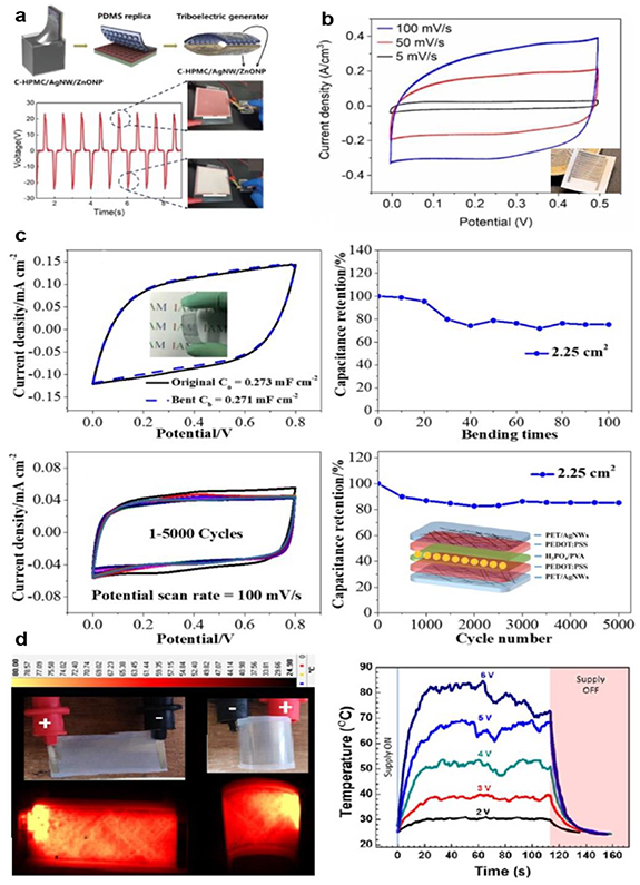 A review of silver nanowire-based composites for flexible electronic ...