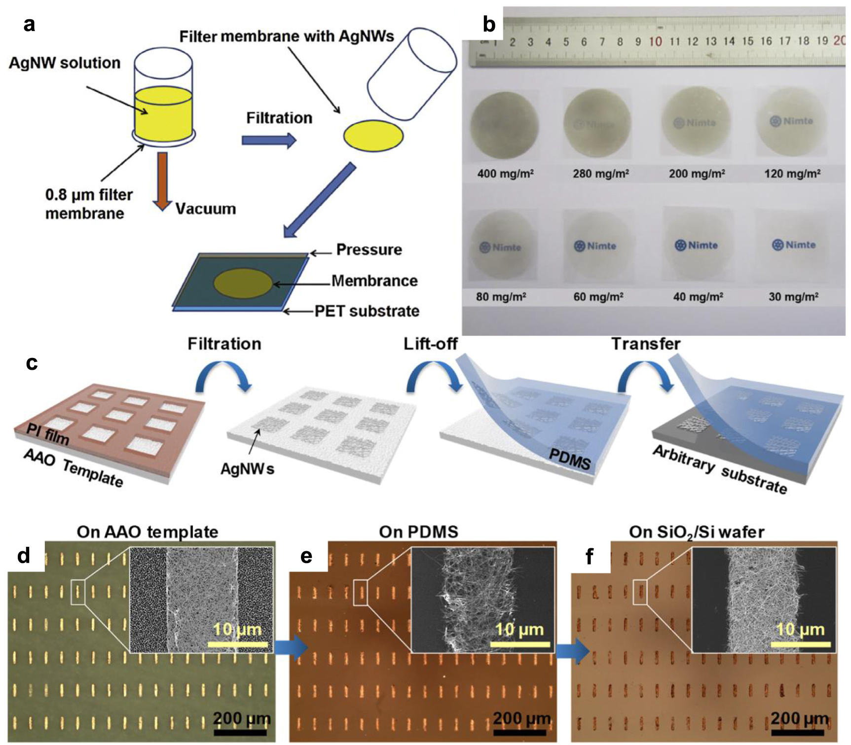 A review of silver nanowire-based composites for flexible electronic ...