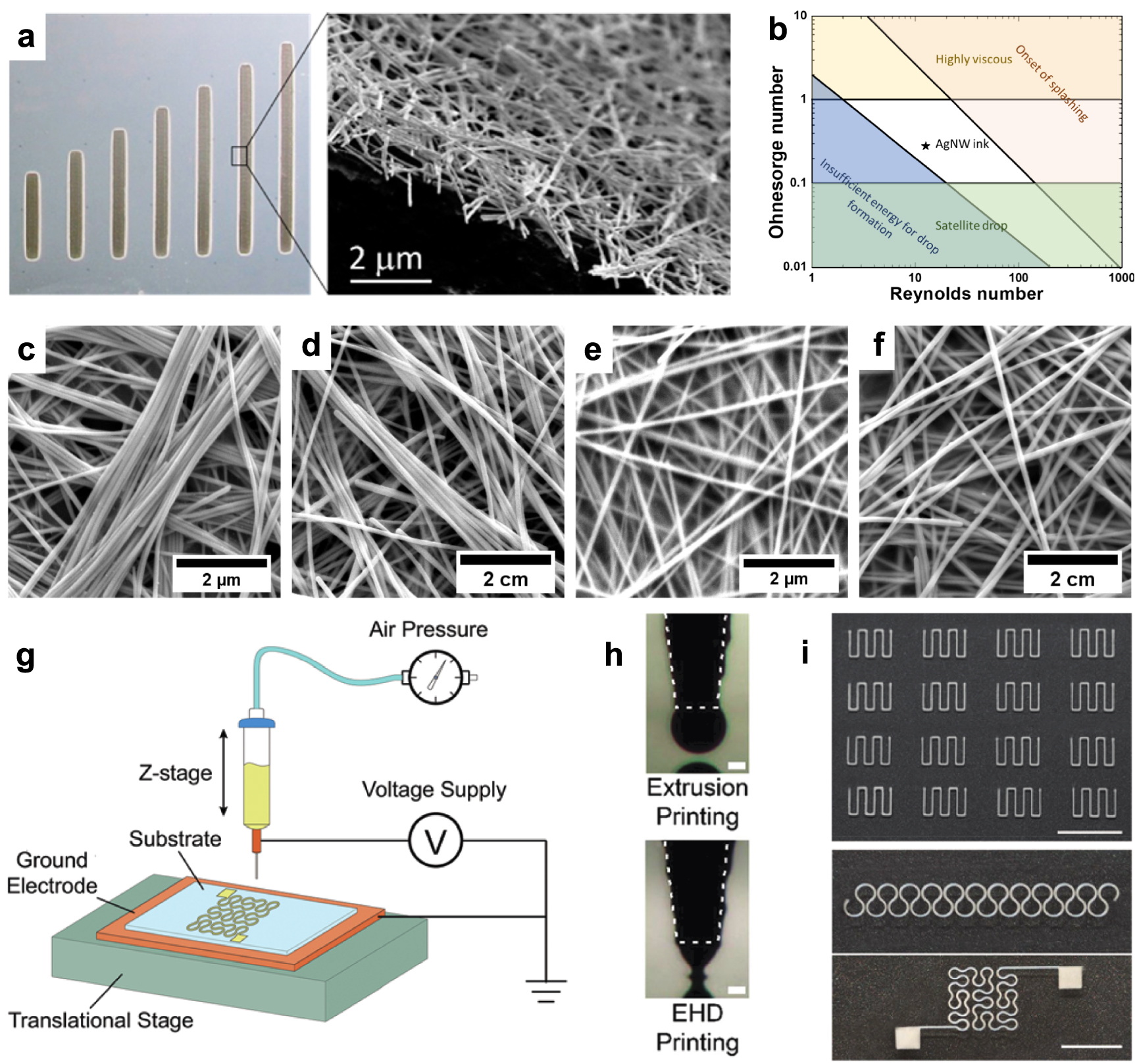 A review of silver nanowire-based composites for flexible electronic ...